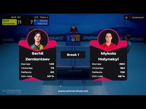 18:50 Serhii Zemiantsev - Mykola Halynskyi 31.08.2023 TT Euro.Cup Ukraine Star. Table 4