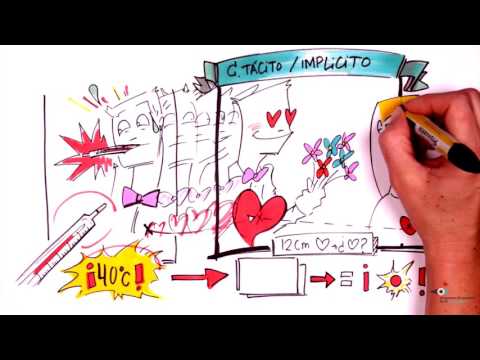 Módulo 4. Gestión del conocimiento #GestióndelaInnovación