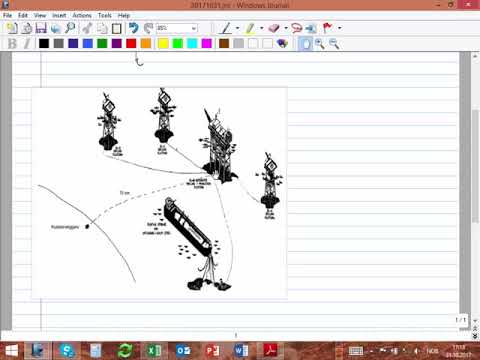 1 Layout and configuration of petroleum production systems Flow equilibrium intro