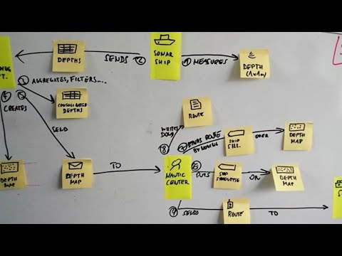 An Introduction to Domain Storytelling