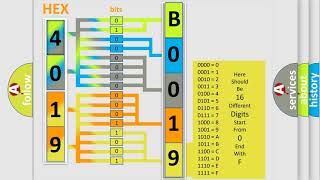 Reparación efectiva y code b0019 Chevrolet
