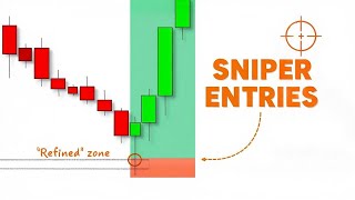 La estrategia de trading de liquidez más fácil para ganar $15,000 al mes