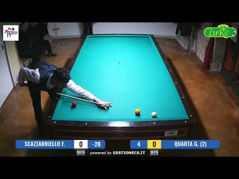 VIII Trofeo "Luca Renna" Scazzariello vs Quarta