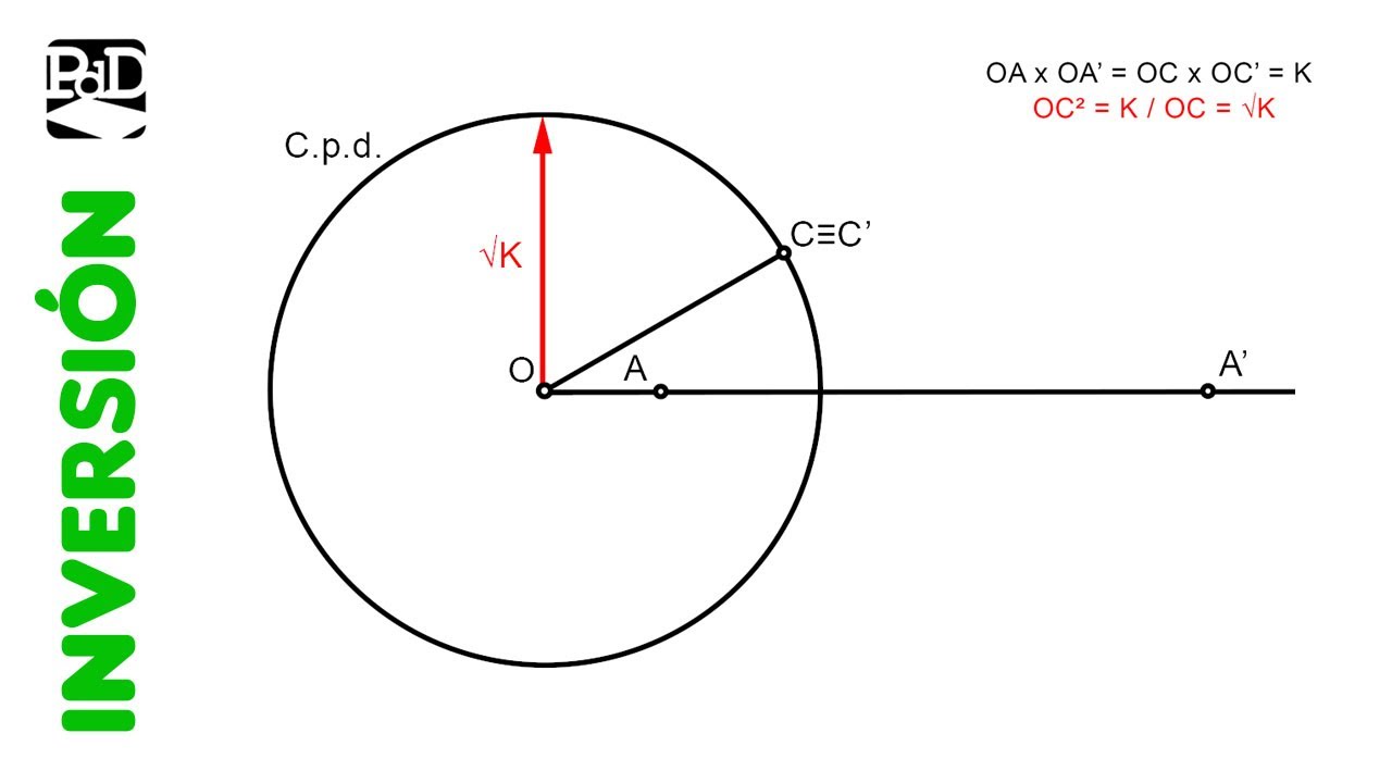 Inversión - Introducción, definición y conceptos básicos - Dibujo Técnico