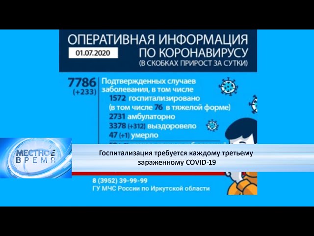 Госпитализация требуется каждому третьему зараженному COVID-19