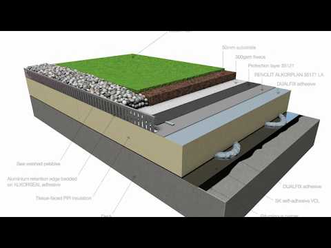 RENOLIT ALKORPLAN Green Roof System