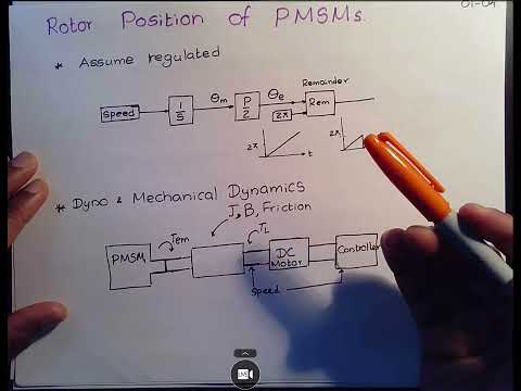 PMSM CONTROLLER 1.5KW/48V