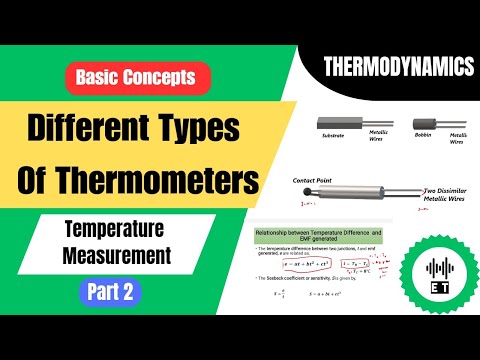Heat Basic Concepts Thermodynamics