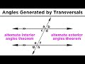 Types of Angles and Angle Relationships