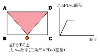 中学数学「１次関数の動点問題」の解説動画
