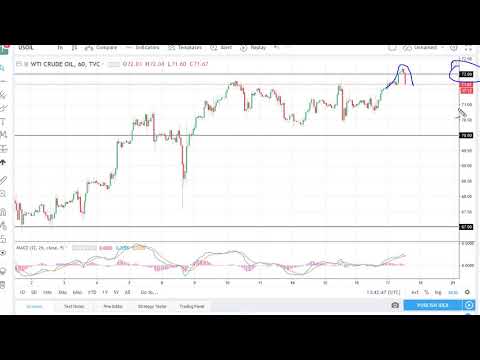 Oil Technical Analysis for May 18, 2018 by FXEmpire.com