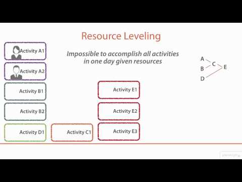 PMP®: Resource Leveling Tutorial