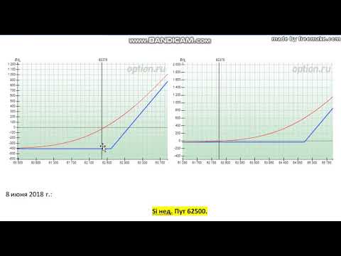 Выбор страйка.