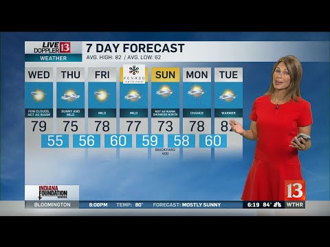 Angela Buchman's 6PM Doppler 13 Forecast - Sept. 3, 2019