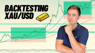 Gold Backtest: Trend Strategy & Results