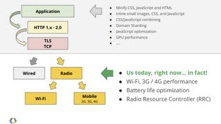 Mobile Performance from the Radio Up: Battery, Latency and Bandwidth O