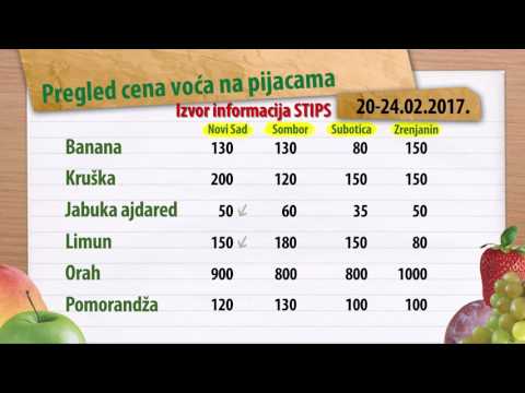 Cene voća na zelenim pijacama za period 20-24.02.2017.