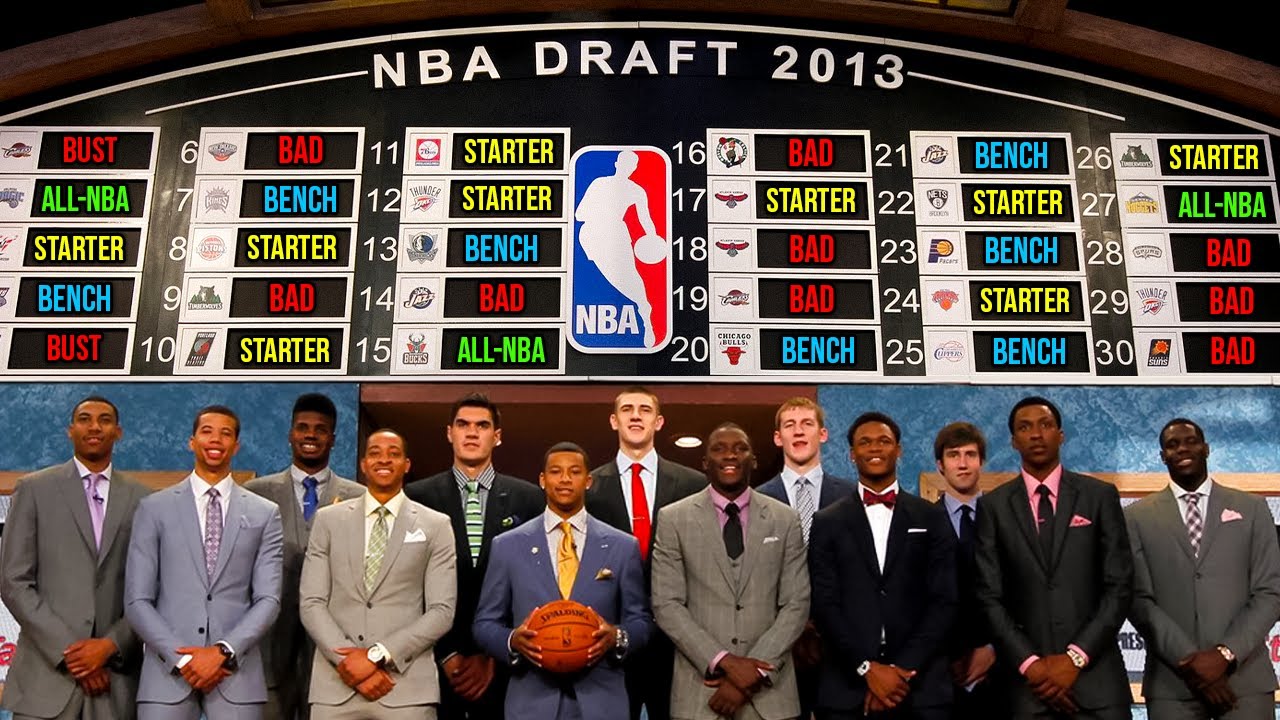 WHAT HAPPENED To The 2013 NBA Draft?