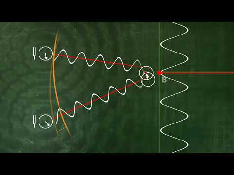 Konstruktive und destruktive Interferenz von Schallwellen (U2-02-07)