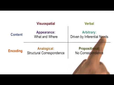 Preview Georgia Tech KBAI Part 5