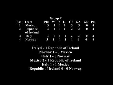 Republic of Ireland vs Norway Group E World cup 1994