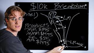 How I ACCIDENTALLY made $10,174 in 30 days making videos