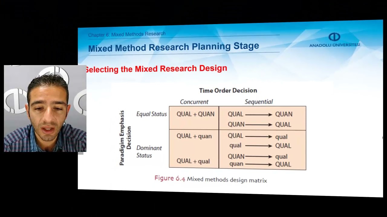 RESEARCH METHODS  - Unit 6 Chapter Summary