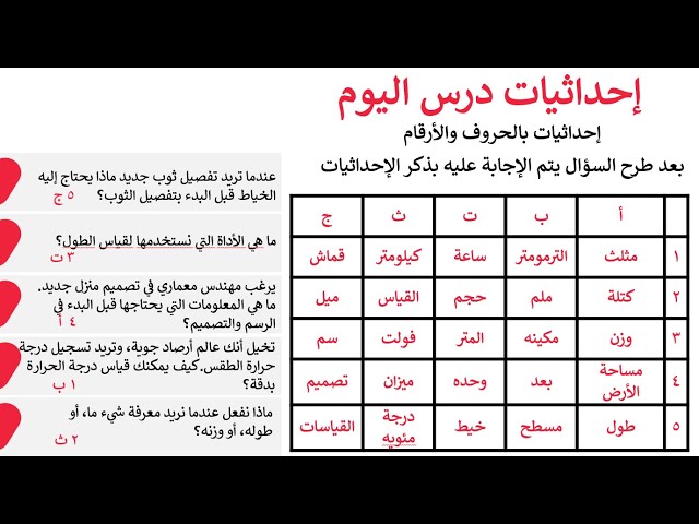 بكج استراتيجيات اكتشاف عنوان الدرس