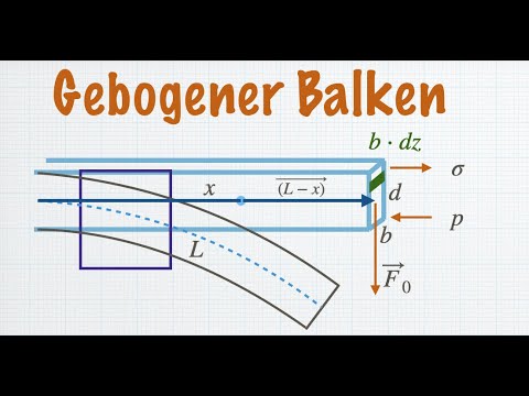 Hooksches Gesetz, Querkontraktion, Torsion, gebogener Balken, verdrehter Draht | Klassische Mechanik