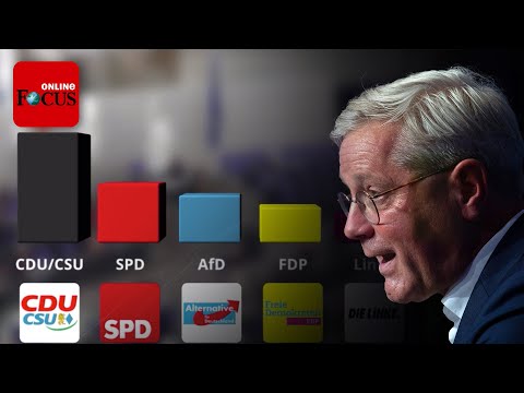 Nach neuen Umfragewerten warnt Röttgen vor Wahl-Debakel: "Jetzt herrscht Alarm"