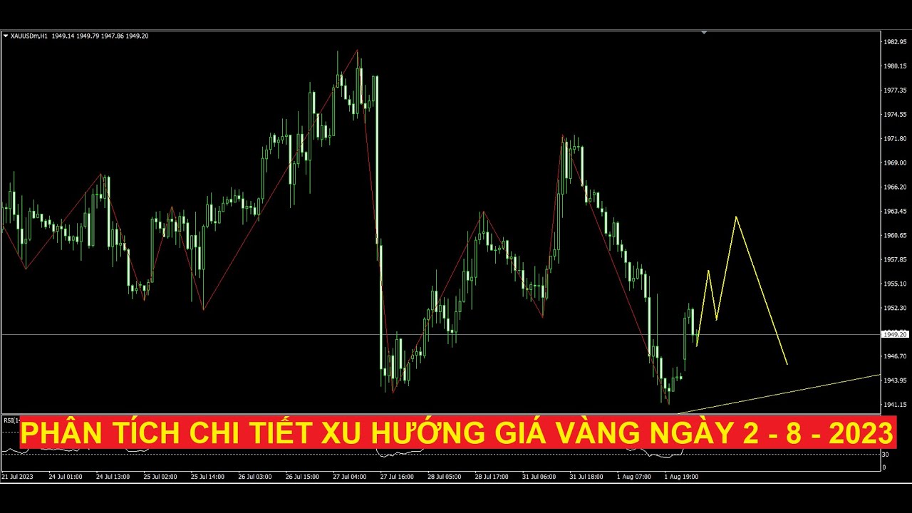 Video phân tích chi tiết xu hướng giá vàng ngày 2 - 8 - 2023
