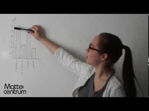 download lagu mp3 mp4 Stapeldiagram, download lagu Stapeldiagram gratis, unduh video klip Stapeldiagram
