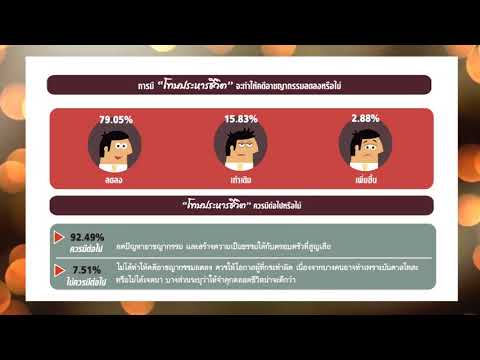 เชื้อโรคผู้หญิงซื้อ PE 23 เป็นแรงที่น่าสงสาร