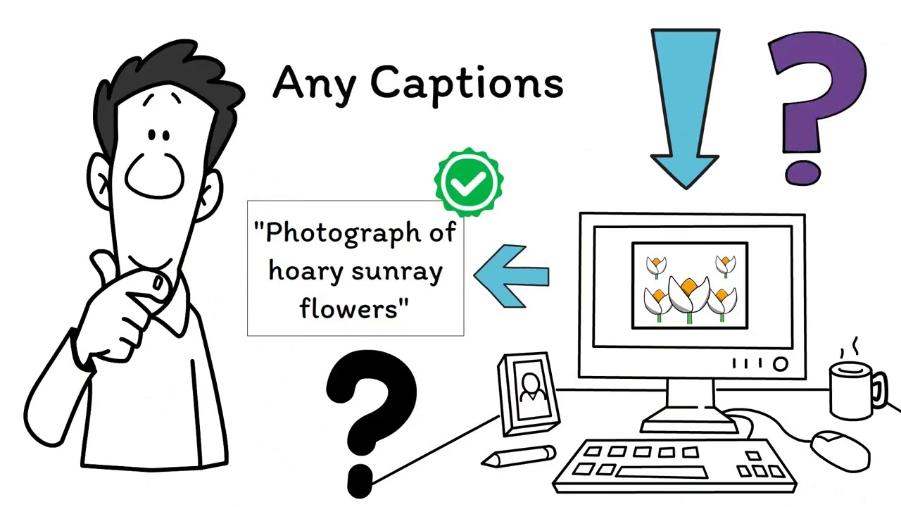 Exploring WCAG Success Criterion 1.1.1 Non-text Content
