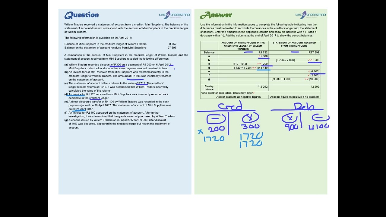 14. Creditors reconciliation