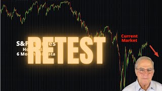 S&P Futures to Retest the Low in the Coming Weeks