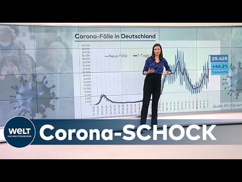 DRITTE WELLE WIRD ZUM TSUNAMI: Warum die Corona-Zahlen so rasant steigen | WELT Hintergrund
