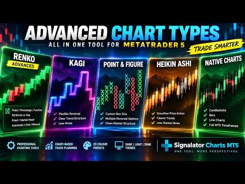 Video Signalator Charts MT5