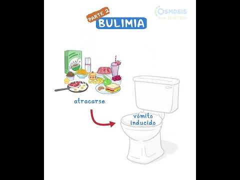 Diagnostics on Demand Cardiac tamponade