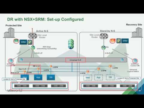 NET5615   Simplify your Disaster Recovery Planning with NSX and SRM 1