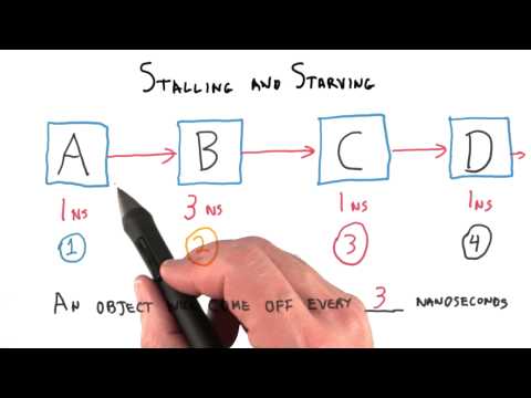 Introduction Interactive 3D Graphics