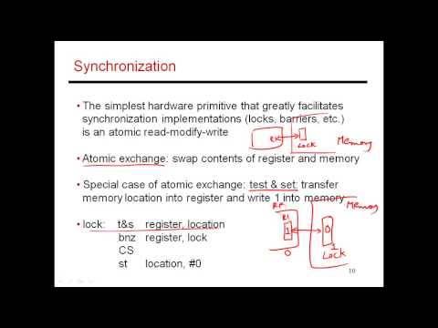 CS6810 -- Lecture 64. Lectures on Multiprocessors.