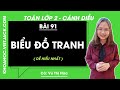 Toán lớp 2: Biểu đồ tranh - trang 80, 81