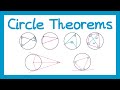 Circle Theorems GCSE Higher Maths