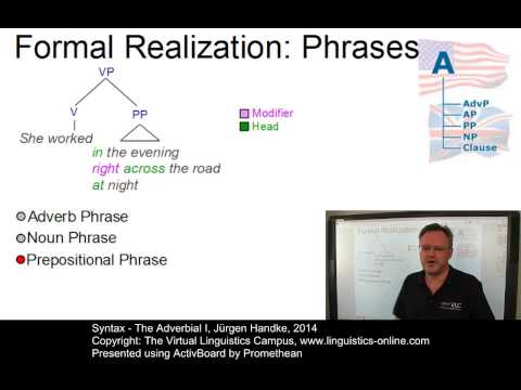 SYN128 - The Adverbial I