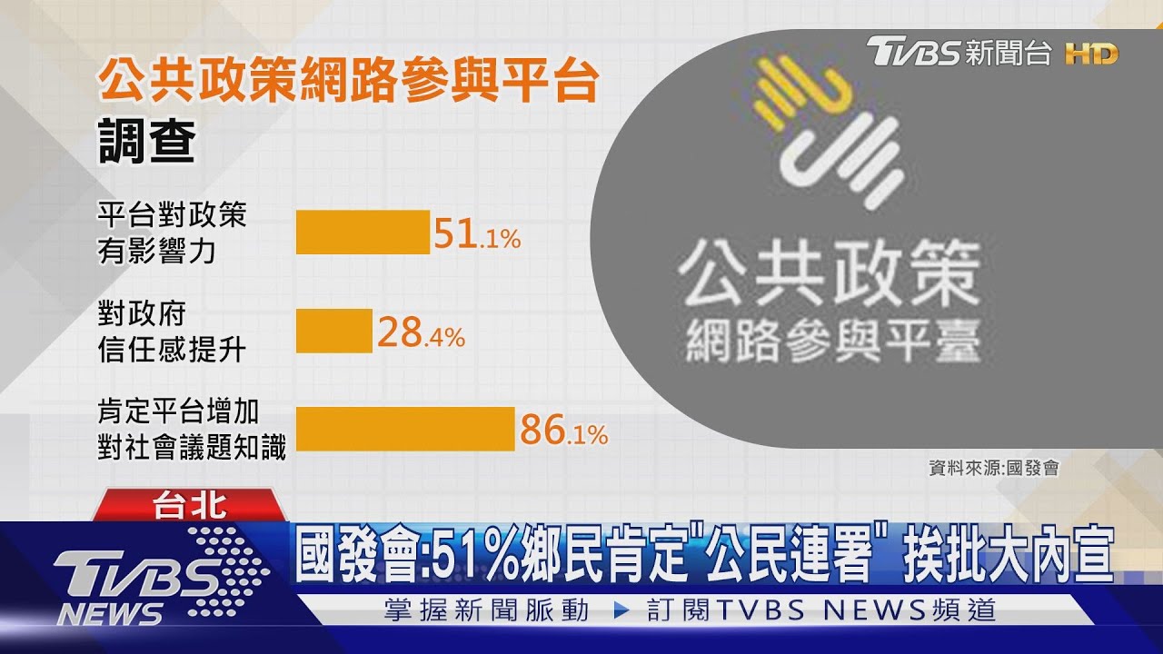 國發會:51%鄉民肯定「公民連署」 挨批大內宣