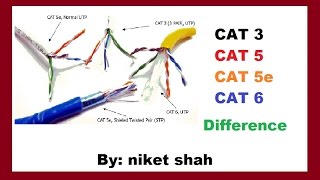 cat3 cat5 cat5e and cat6 Differance Mp4 3GP & Mp3