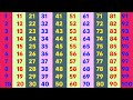 Best Counting To 100 Practice Counting 1 To 100 1 To 100 Counting Ginti Counting