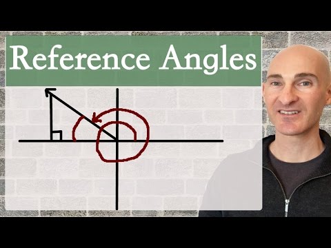 Reference Angles