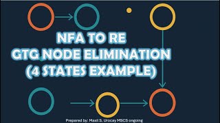 NFA to RE: GTG Node Elimination (4 States Example)